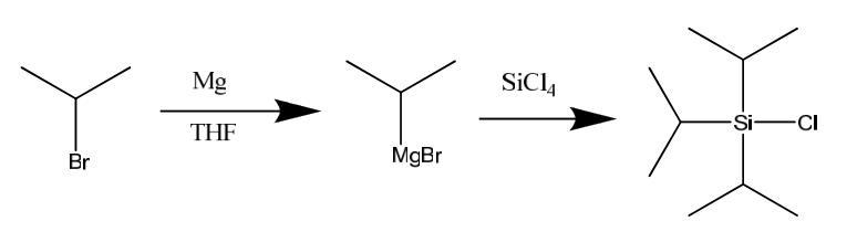 三異丙基氯硅烷的合成路線(xiàn)
