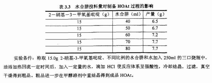 水合肼投料量對制備HOAt過程的影響.jpg