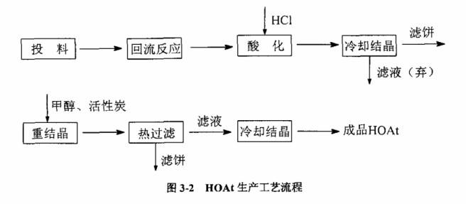 HOAt的生產(chǎn)工藝.jpg