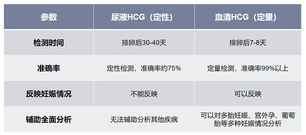 同是定量檢測，.png