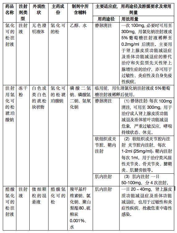 制劑成份、輔料、用藥途徑、.jpg