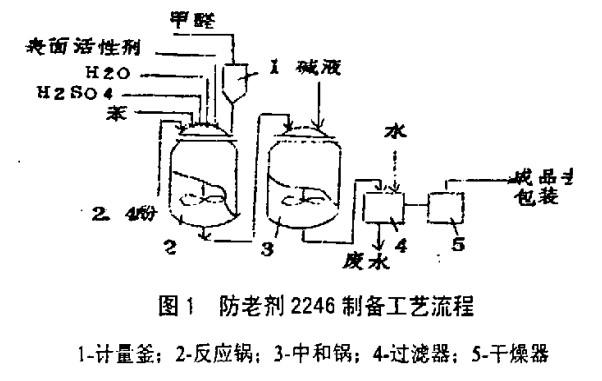 抗氧劑2246制備工藝流程.jpg