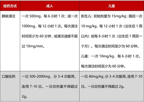 表2 萬(wàn)古霉素成人和兒童用法用量.png