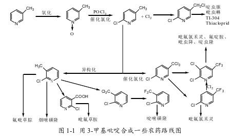 3-甲基吡啶合成農(nóng)藥.jpg