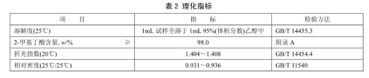 2-甲基丁酸的理化指標(biāo).jpg