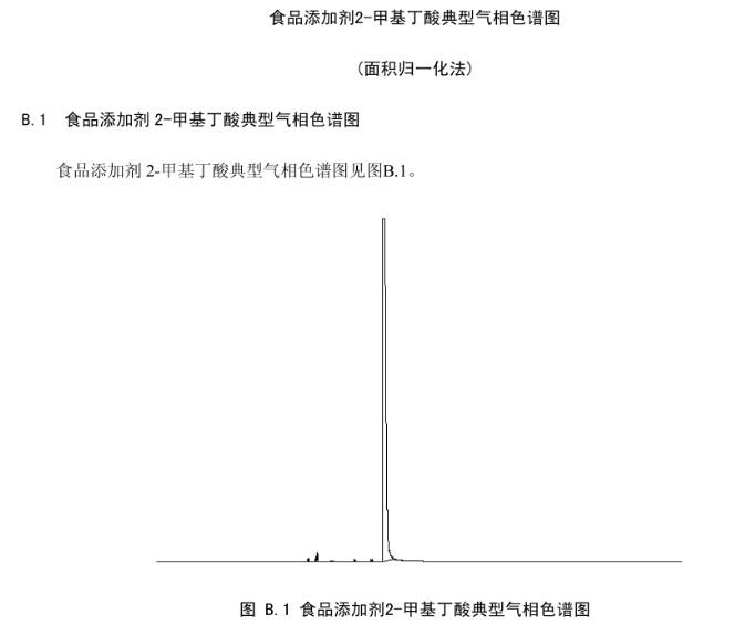 食品添加劑2-甲基丁酸典型氣相色譜圖.jpg