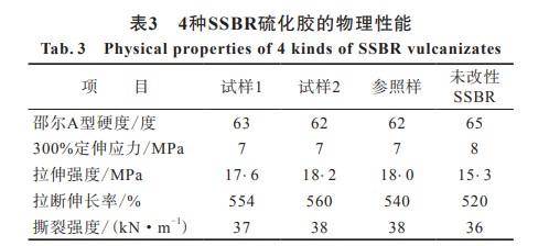 4種SSBR硫化膠的物理性能.jpg