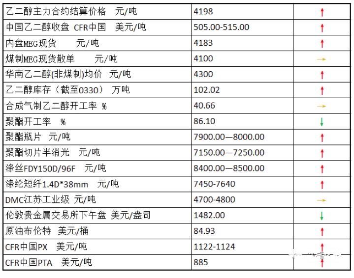 4月3號(hào)乙二醇價(jià)格.jpg