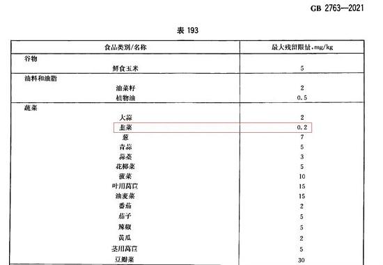 食品安全國(guó)家標(biāo)準(zhǔn)食品中農(nóng)藥殘留限量