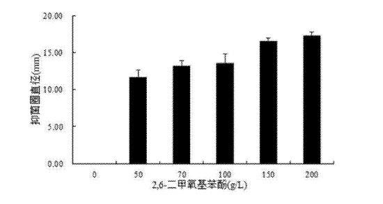 2,6-二甲氧基苯酚對(duì)根腐病原菌尖孢鐮刀菌的抑制作用.jpg