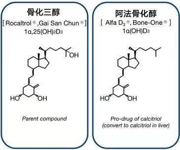 阿法骨化醇與骨化三醇的區(qū)別