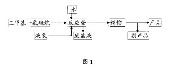 工藝流程示意圖