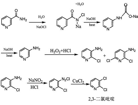 2-氯-3-氨基吡啶的合成路線(xiàn)