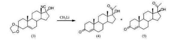制備17α-羥基黃體酮