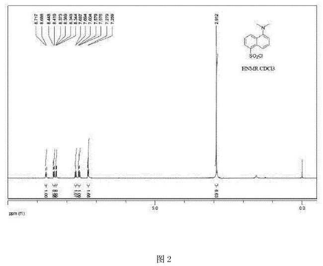 丹磺酰氯的核磁圖