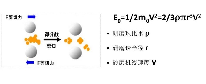 研磨珠