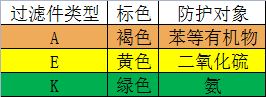 濾毒盒