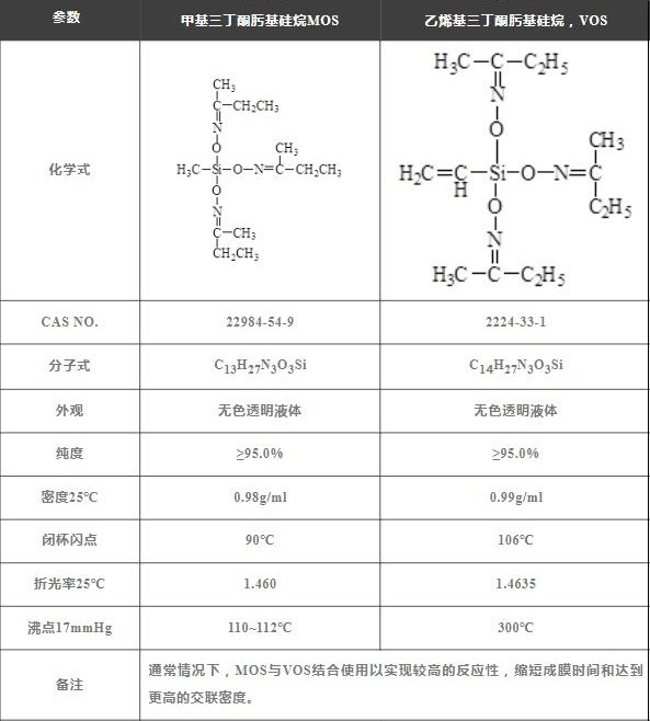 ?甲基三丁酮肟基硅烷和乙烯基三丁酮肟基硅烷