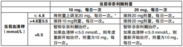 非奈利酮說明書