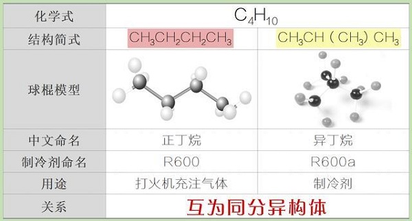 異丁烷和正丁烷的區(qū)別