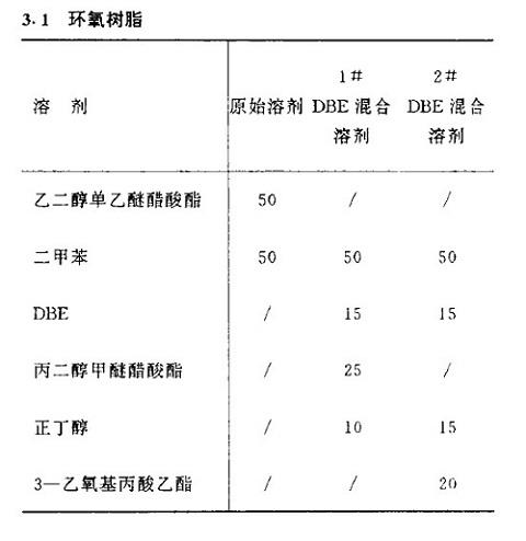 不同樹脂中使用二元酯的參考配方-1.jpg