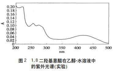 1,8-二羥基蒽醌紫外光譜.png