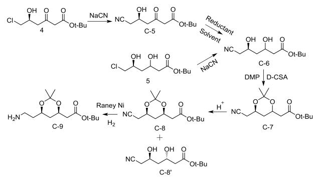 6-氨乙基-2,2-二甲基-1,3-二氧六環(huán)-4-乙酸叔丁酯的應(yīng)用與制備