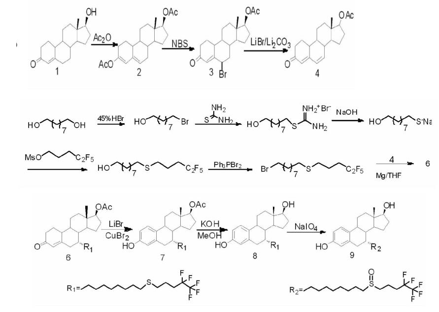 Fulvestrant synthesis