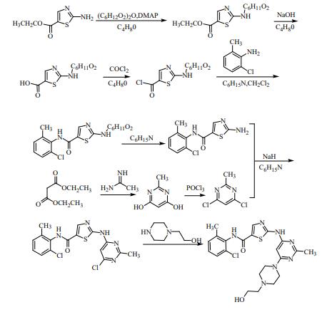 Synthesis of Dasatinib