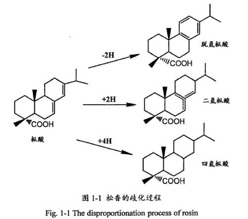 松香的歧化過程.jpg