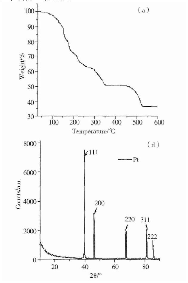 氯鉑酸六水合物加熱到360℃的熱分解曲線與360℃熱分解產(chǎn)物的XRD圖.jpg.jpg