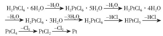 H2PtCl6·6H2O熱分解過程.png