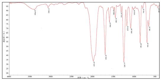 圖 1 水溶劑法苯甲?；惲蚯杷狨ギa(chǎn)品 FTIR 圖.png