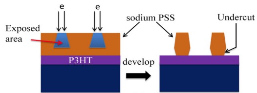 Poly(sodium 4-styrenesulfonate)