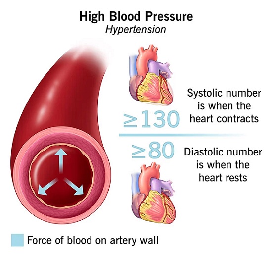 Valsartan