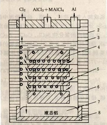 三氯化鋁電解槽