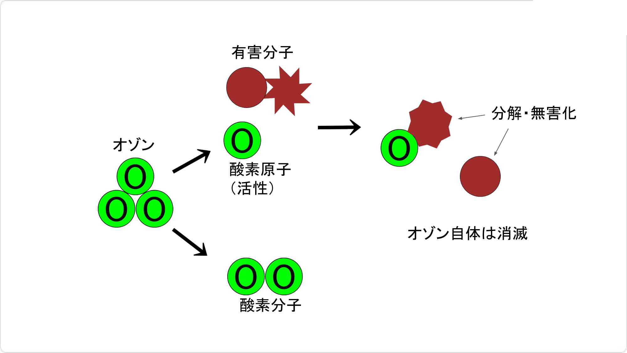 説明図