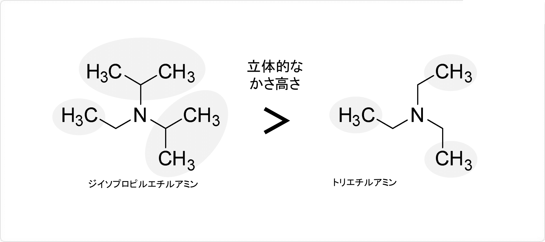 説明図