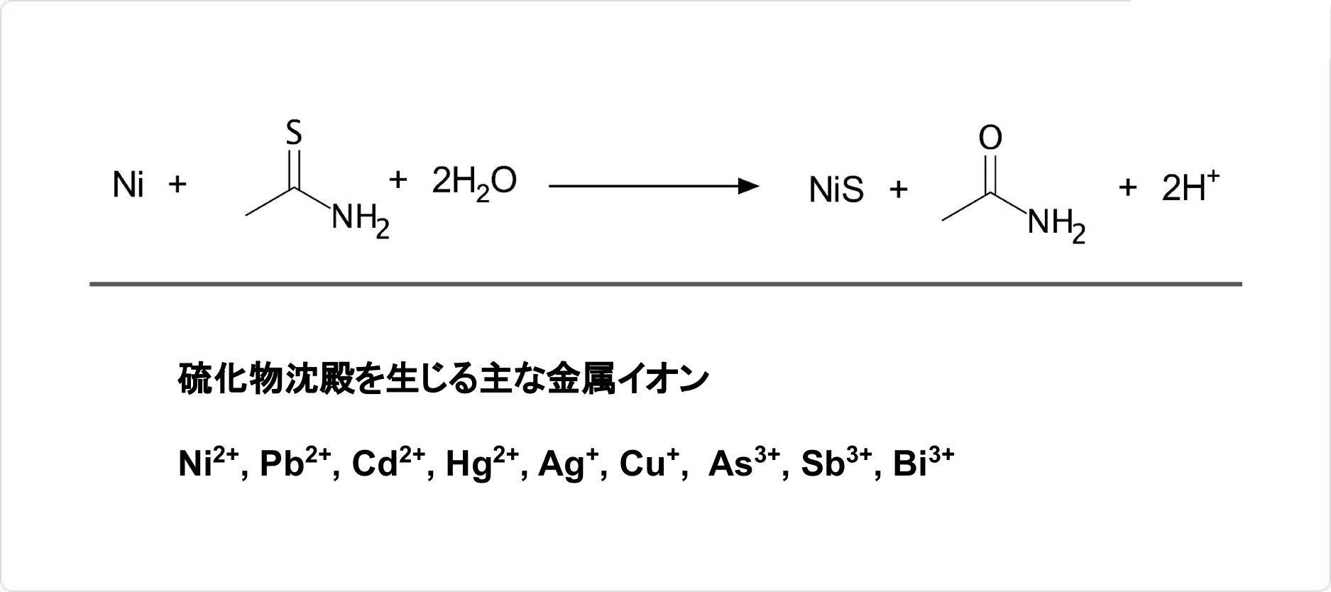 説明図