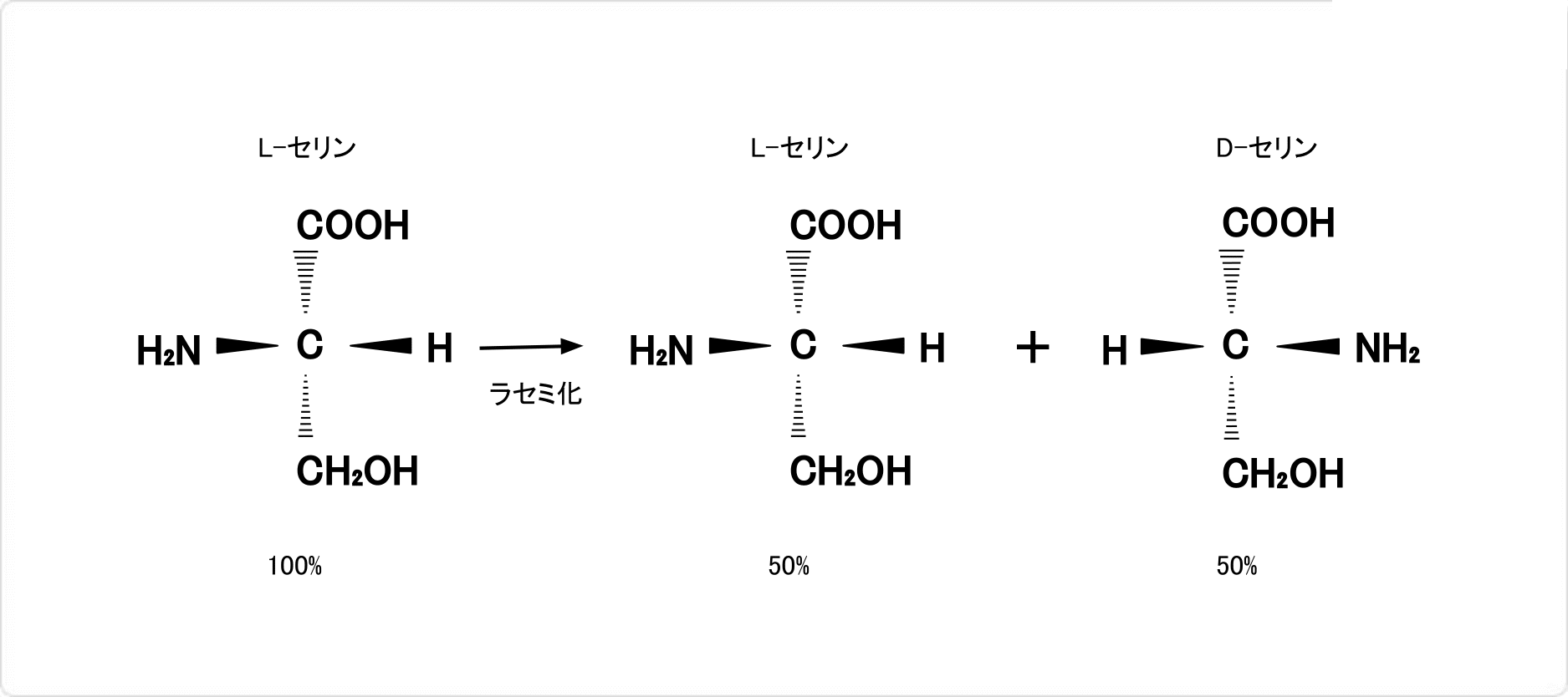 説明図