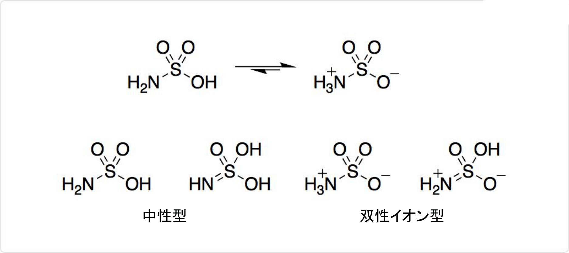 説明図