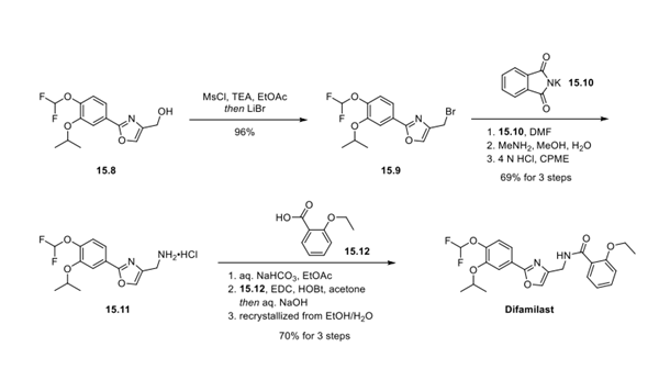 Difamilast synthesis