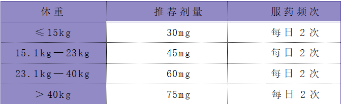 磷酸奧司他韋