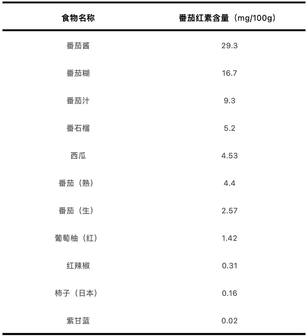 番茄紅素