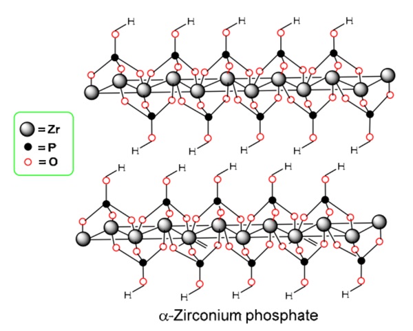 磷酸鋯