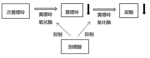 別嘌醇