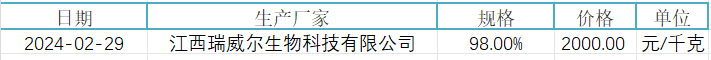 2月29日 厄貝沙坦最新價(jià)格