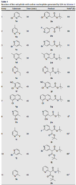 Reaction of Boc-anhydride with carbon nucleophiles generated by LDA via Scheme 1