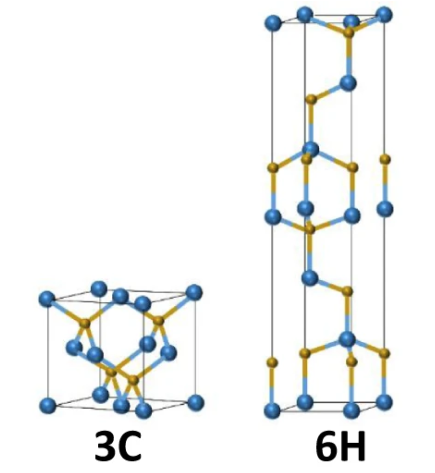 Silicon carbide