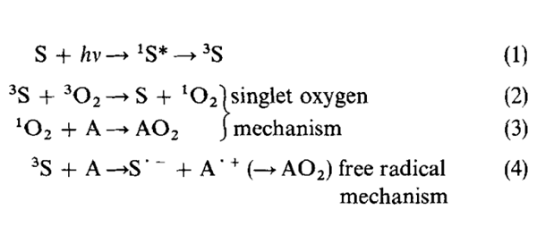 Reaction Mechanisms